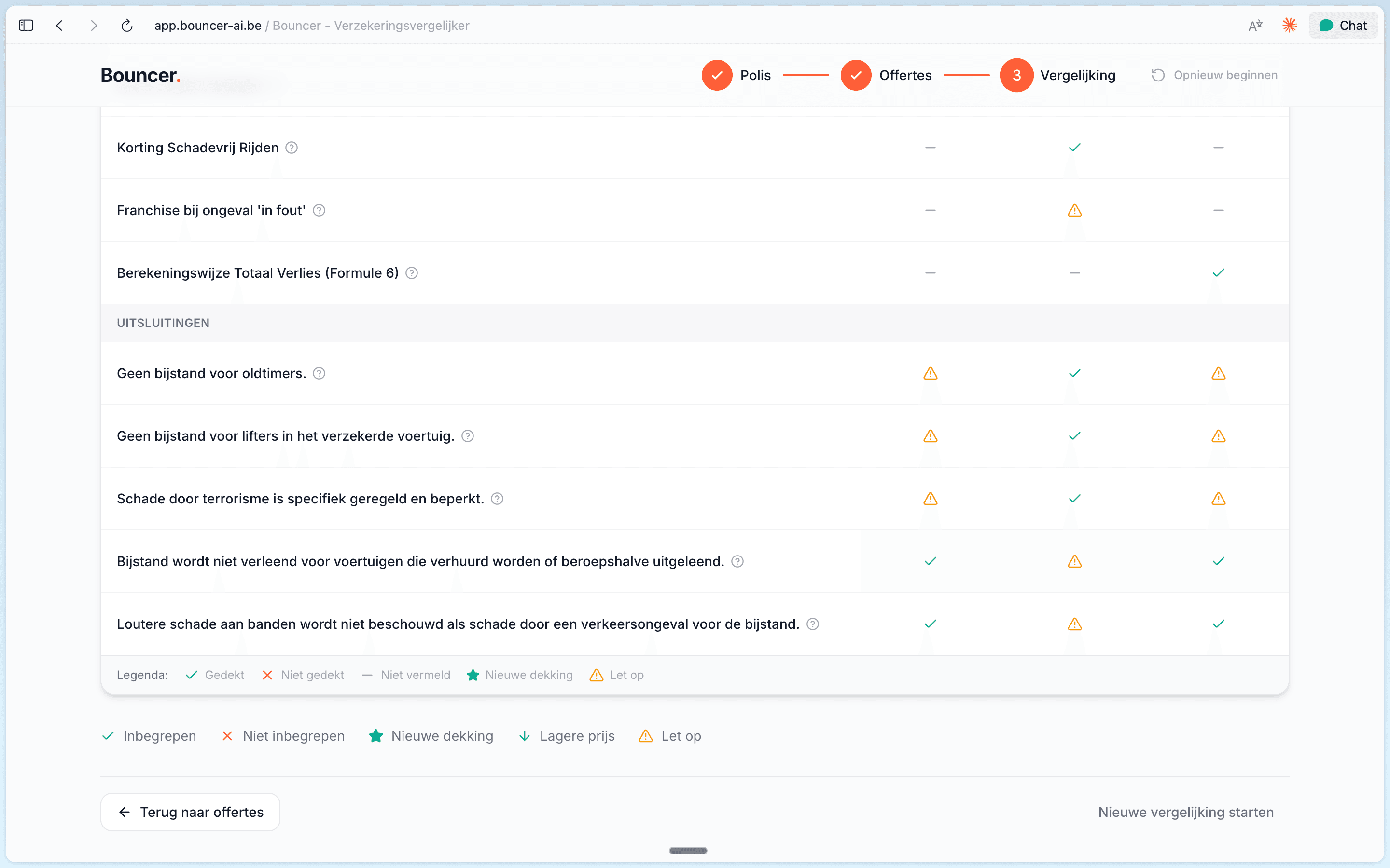 Bouncer platform — comparison matrix